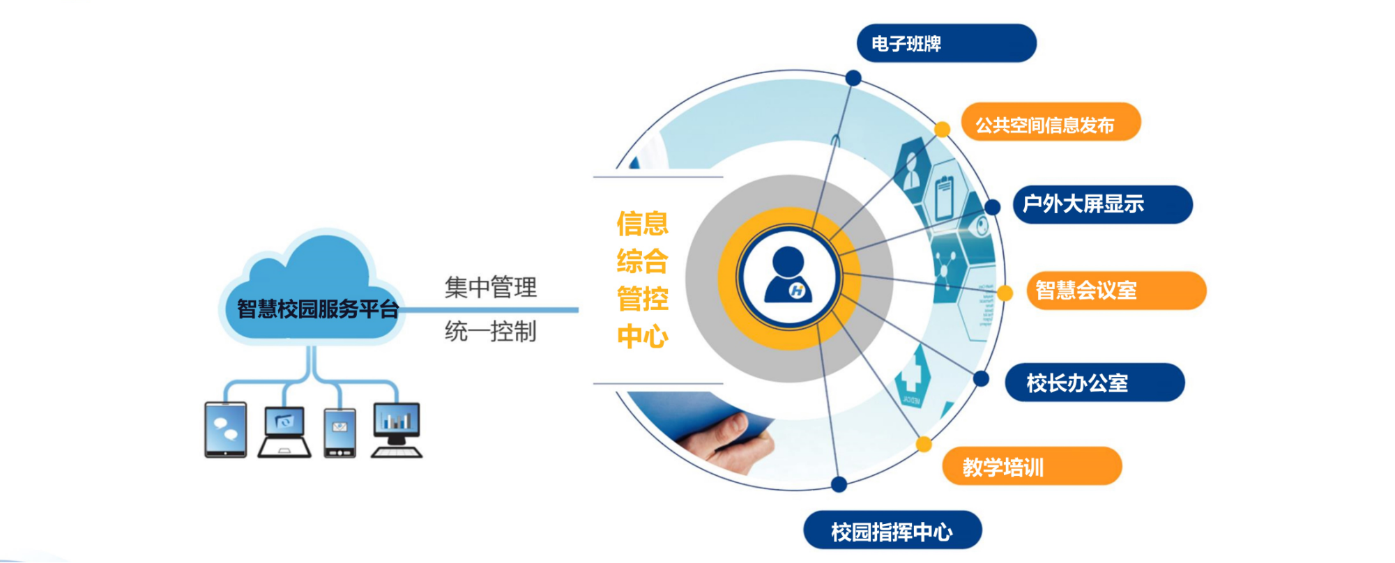 精細權限管控